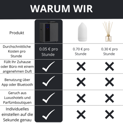 Duftdiffuser Wasserlos Bluetooth A200 HVAC – Für Räume bis 250 m² – Bild 2